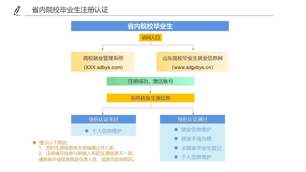 關(guān)于2019屆應屆畢業(yè)生簽約的通知(圖1)