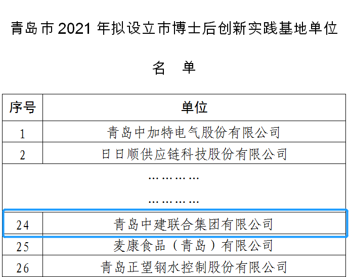 筑巢引鳳棲，中建聯(lián)合獲批設立博士后創(chuàng  )新實(shí)踐基地(圖1)