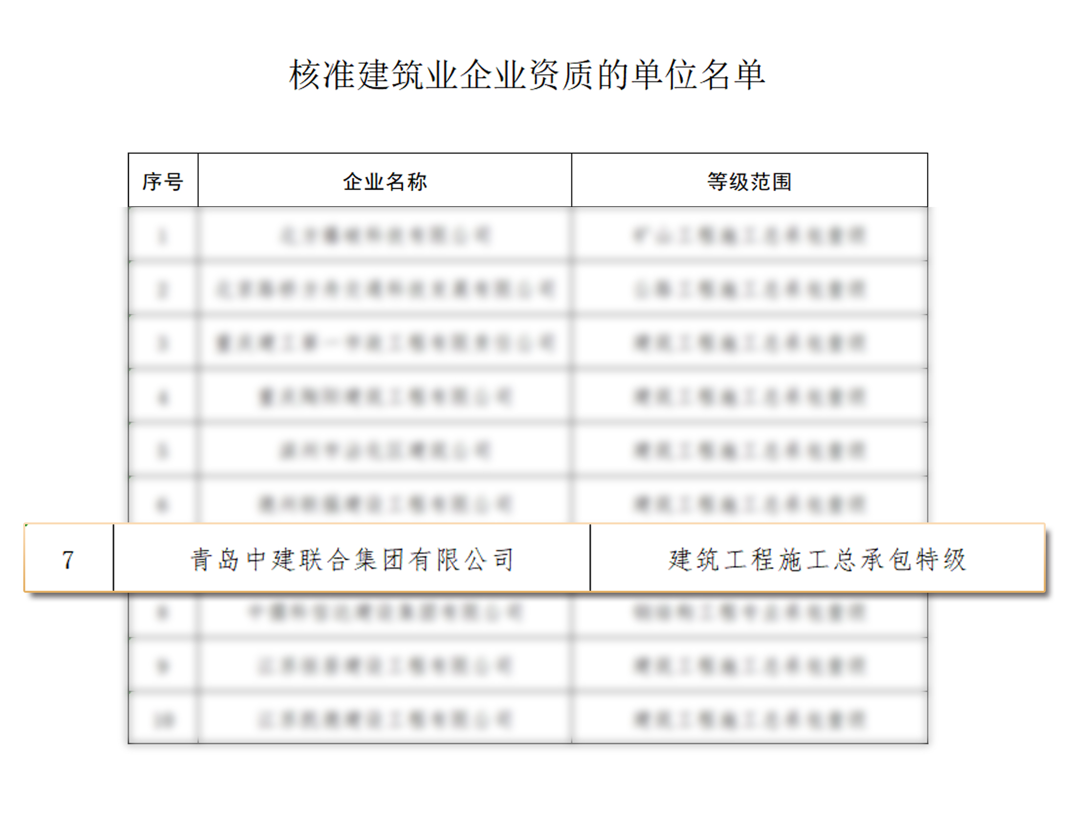 喜報(bào) | 中建聯(lián)合成功晉升建筑工程施工總承包“特級(jí)”資質(zhì)(圖2)