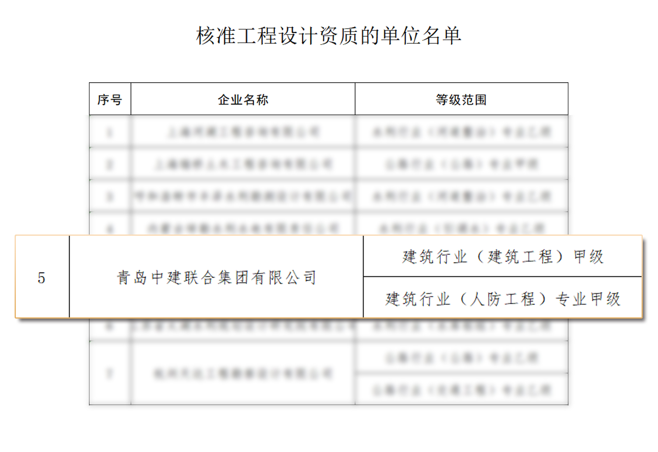 喜報(bào) | 中建聯(lián)合成功晉升建筑工程施工總承包“特級(jí)”資質(zhì)(圖3)